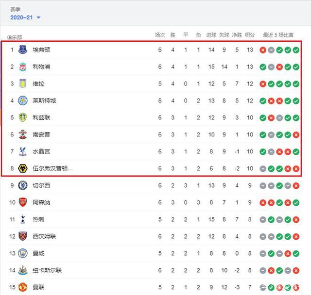 美加墨世界杯详细赛程公布 揭幕战北京时间6月12凌晨3时进行