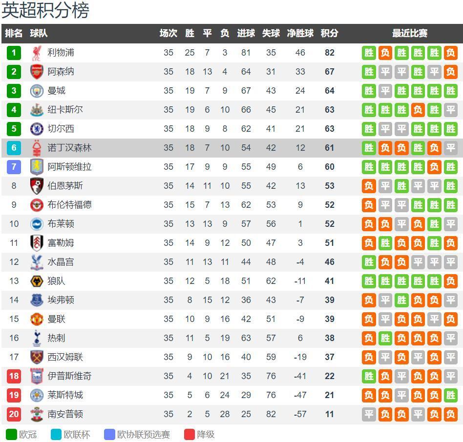 公牛战奇才伤病报告：科比·怀特复出，米德尔顿缺阵萨尔复出